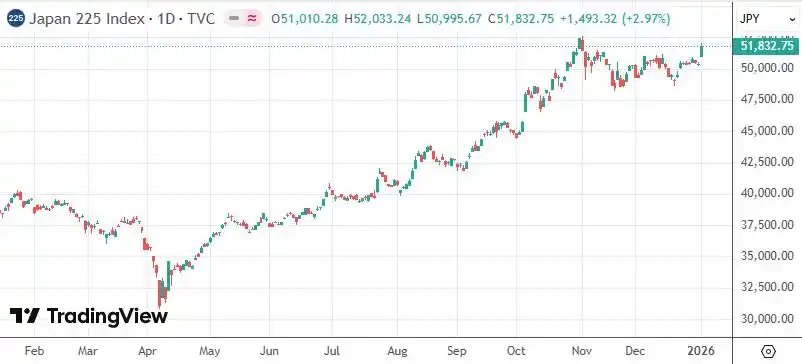 日本股指纪录高位_股票行情_韩国综合股价指数历史新高
