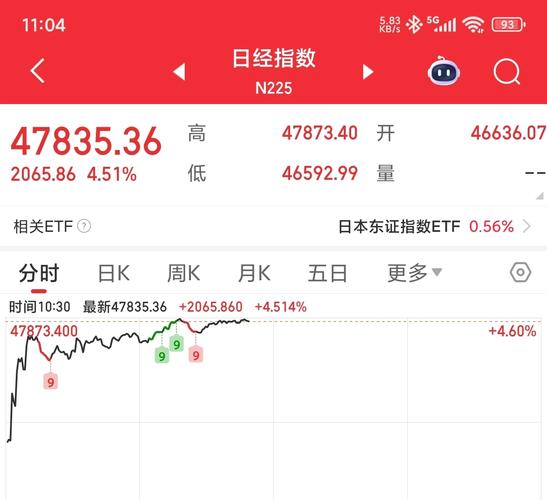 韩国综合股价指数历史新高_日本股指纪录高位_股票行情