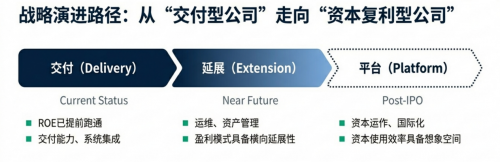杠杆公司股票一览表_杠杆公司是什么意思_杠杆公司