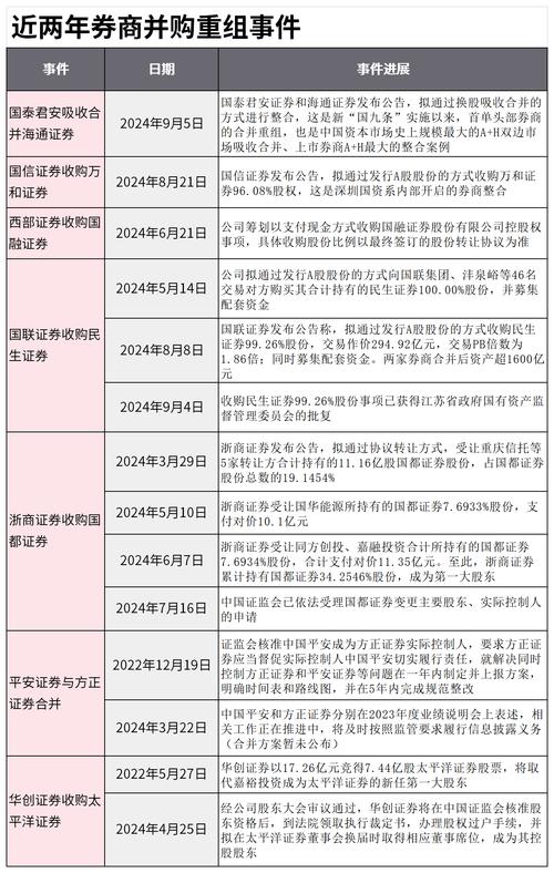 券商两融业务竞争激烈，股票加杠杆平台利率优惠背后有何原因？