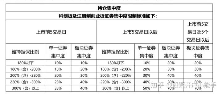 股票杠杆怎么申请？先了解融资融券业务准入条件及交易区别