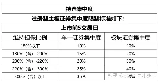股票杠杆怎么申请_融资融券业务 入门条件 交易规则
