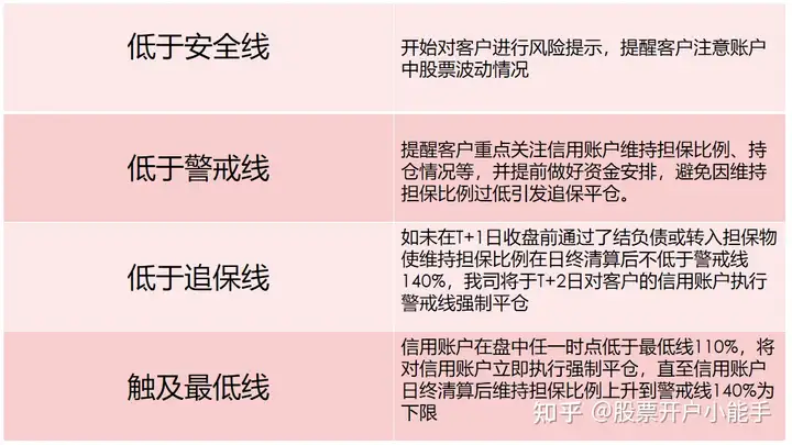 融资融券业务 入门条件 交易规则_股票杠杆怎么申请
