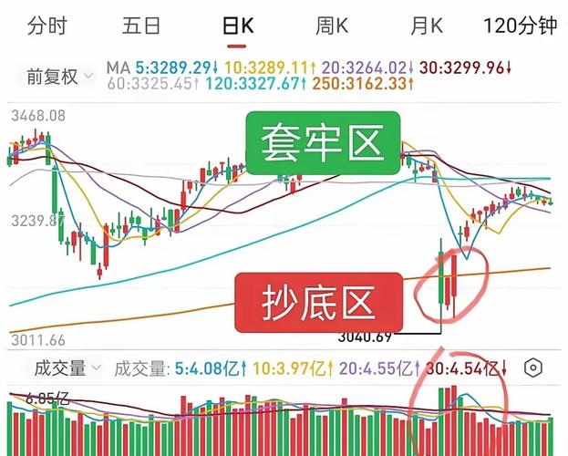 证券开户怎么开户流程_第二证券_证券公司