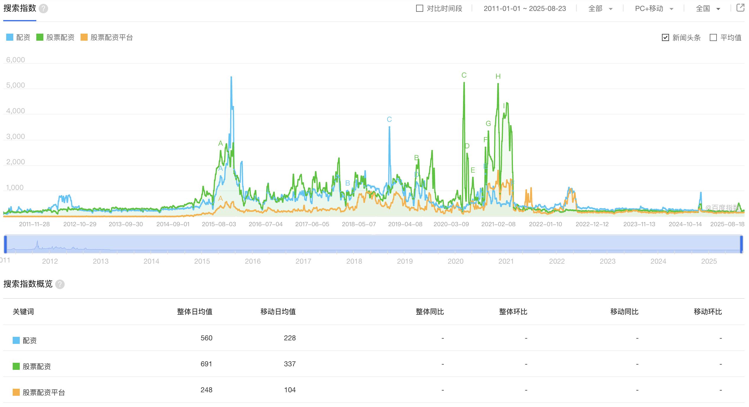 配资行情_股票配资门户_配资网首页
