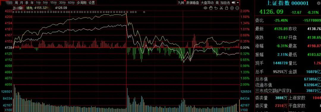 1月14日上调融资保证金比例，对股票市场有何影响？
