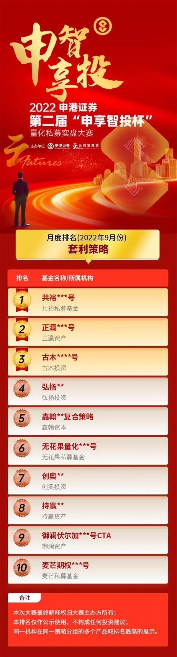 证券开户哪个证券公司好_证券开户怎么开户流程_第二证券