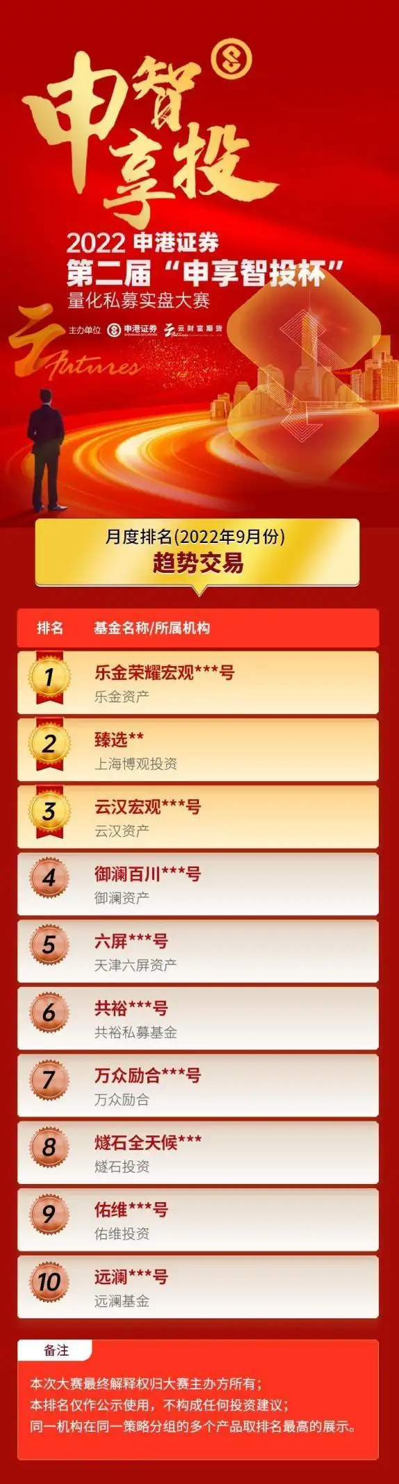 第二证券_证券开户哪个证券公司好_证券开户怎么开户流程