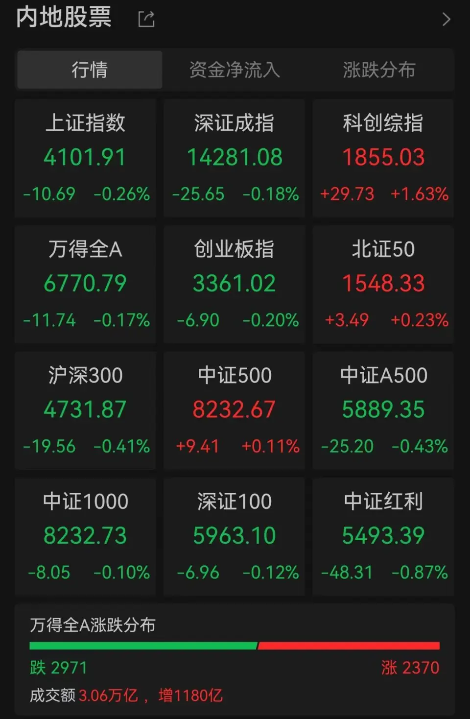 股票杠杆啥意思？监管出手‘降杠杆’，A股市场有何变化？