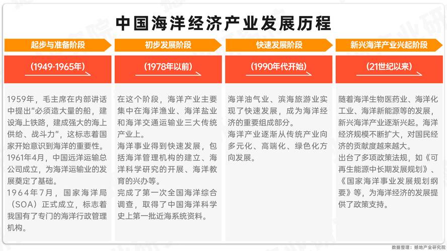 华是科技调研问答：海洋经济布局、子公司情况及收购相关