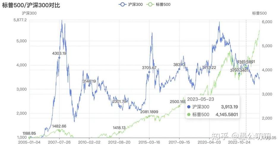 股票杠杆意思_什么是杠杆股票交易_杠杆股票是啥