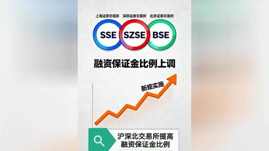 沪深北交易所调融资保证金比例，股票杠杆意思及影响解读