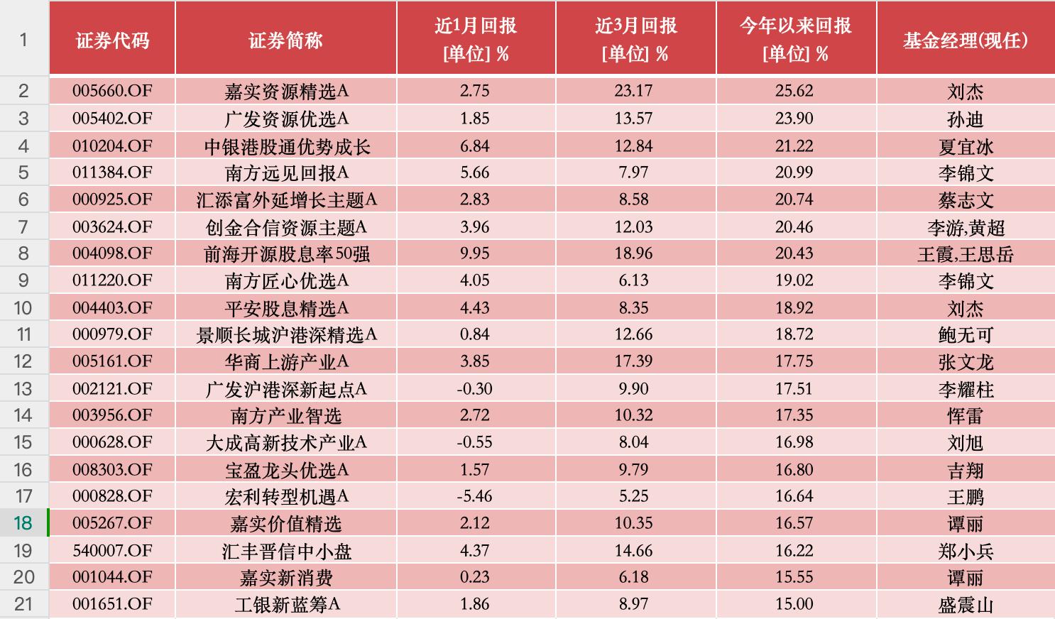 混合型基金涨幅榜分析_股票走势图鑫东财配资_A股基金业绩排行