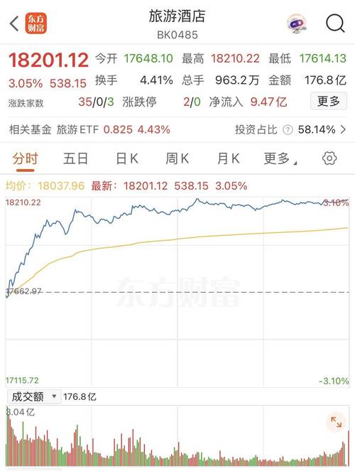 沪指断崖式跳水_股票杠杆多少倍_A股过山车行情