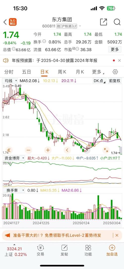 东方财富股价停牌核查_股票走势图鑫东财配资_东方财富互联网金融发展历程