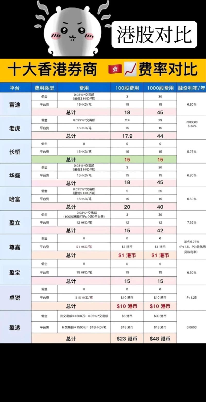 财盛证券评测_港股合规券商_网上配资股票