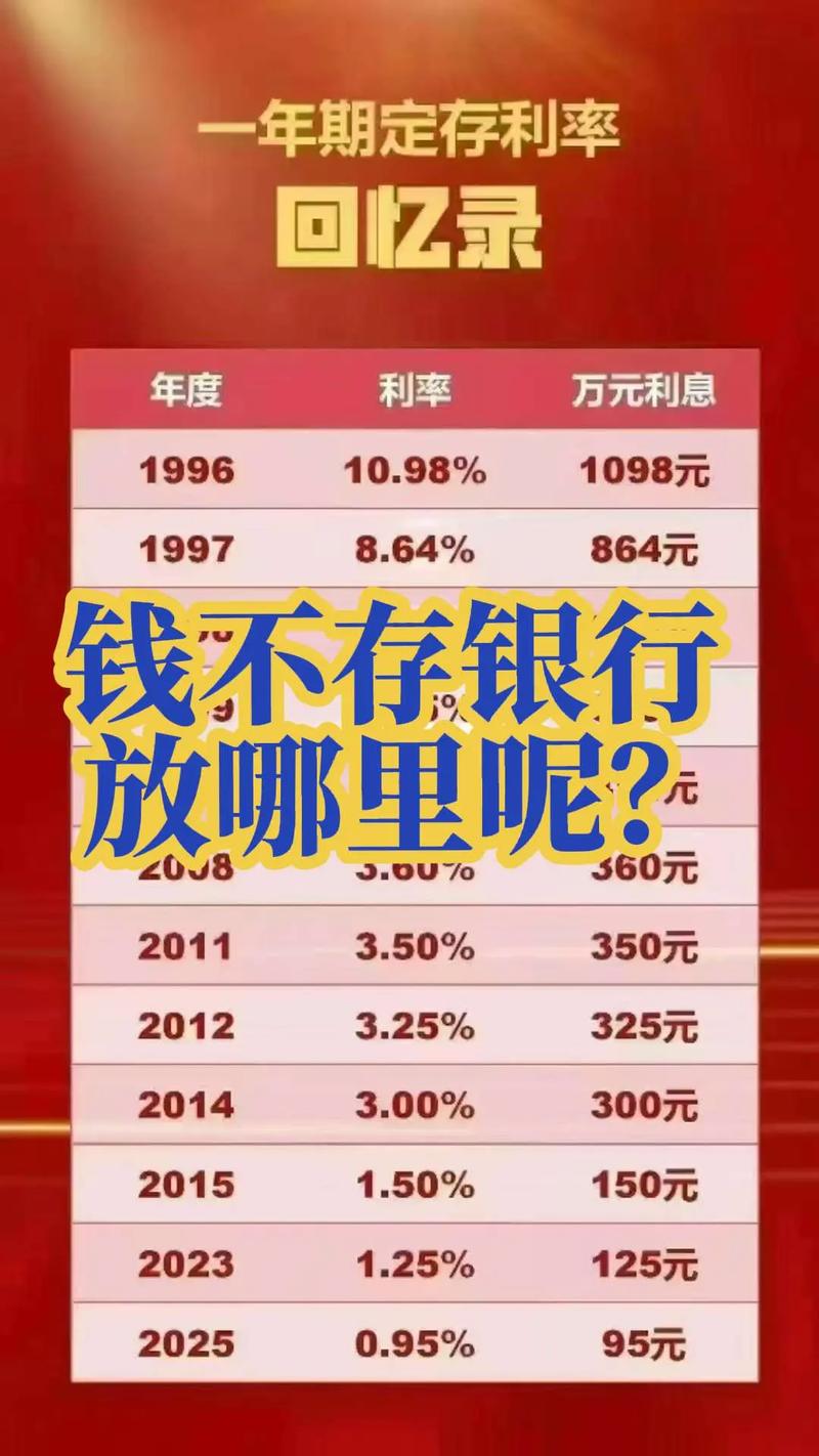 炒股开户_鞍山股市开户率上升_银行存款利率低转股市分析