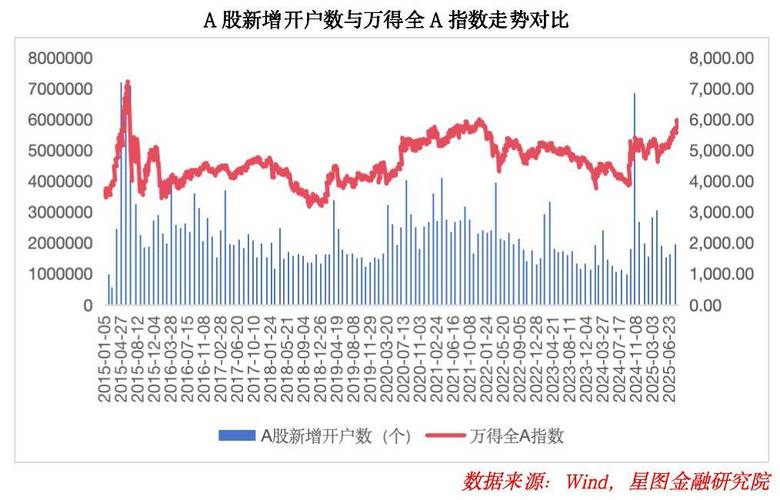 A股市场近期涨势特点_头部券商业务策略调整_炒股开户