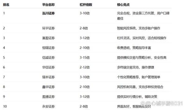 股票配资市场火爆，91快车类配资凭啥受青睐？和传统对比看