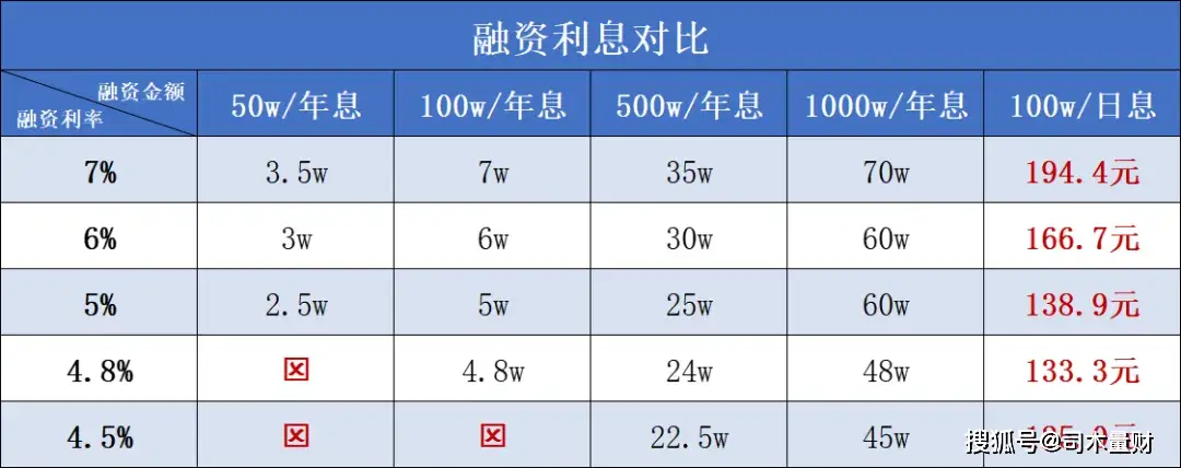 融资融券介绍_融资融券开户_股票怎么融资买入