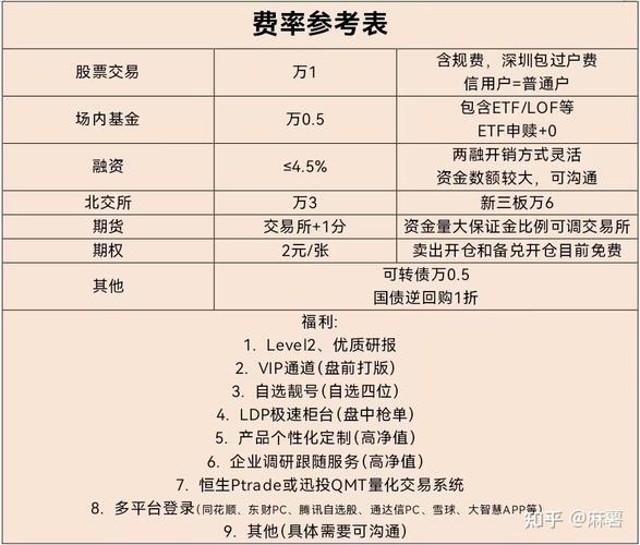 融资融券开户_股票怎么融资买入_融资融券介绍