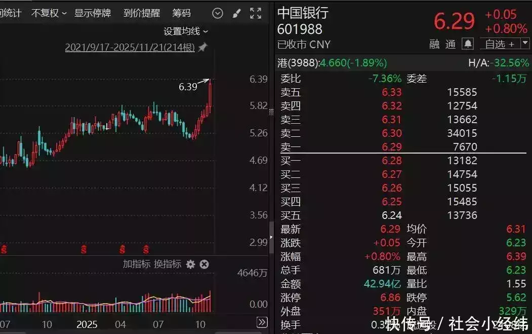 如何加杠杆炒股_港股美股交易券商平台_银行股高股息投资