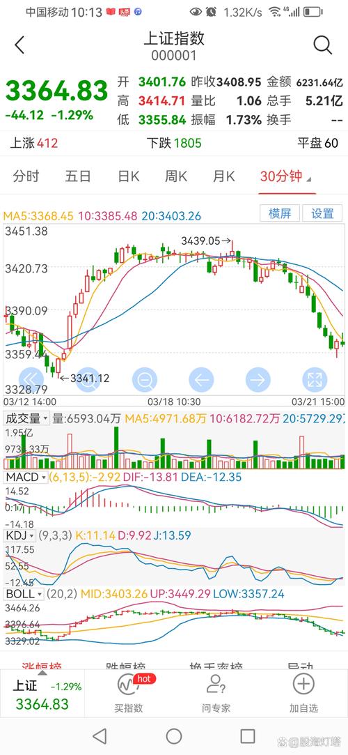 2月2日A股缩量大跌，私募人士解析后续市场行情及走势