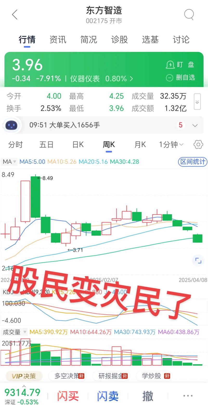 股票 加杠杆_A股开门黑私募观点_A股缩量下跌周期品领跌