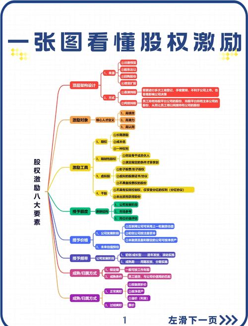 股票杠杆服务规则大变，投资者必看底层结构与核心支柱
