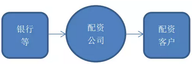 股市杠杆涨跌受关注，剖析配资公司业务及监管必要性