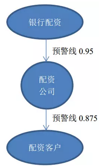 配资公司业务模式_配资公司风险分析_配资