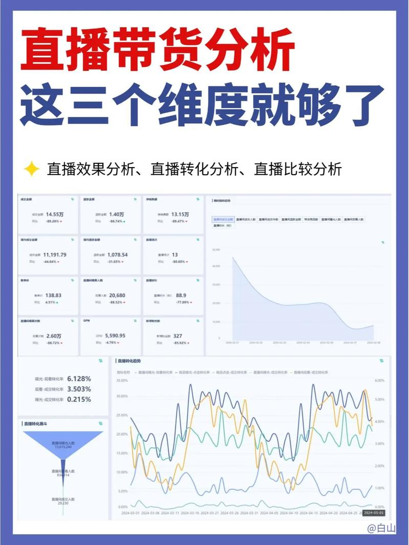 金融机构数字化转型痛点咋解？声网带你看金融直播案例