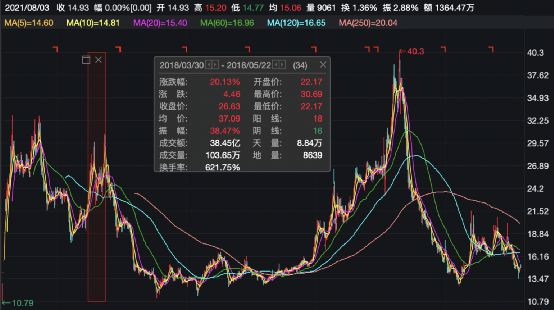 保宇配资_操纵60个账户配资炒股_操纵弘宇股份股价