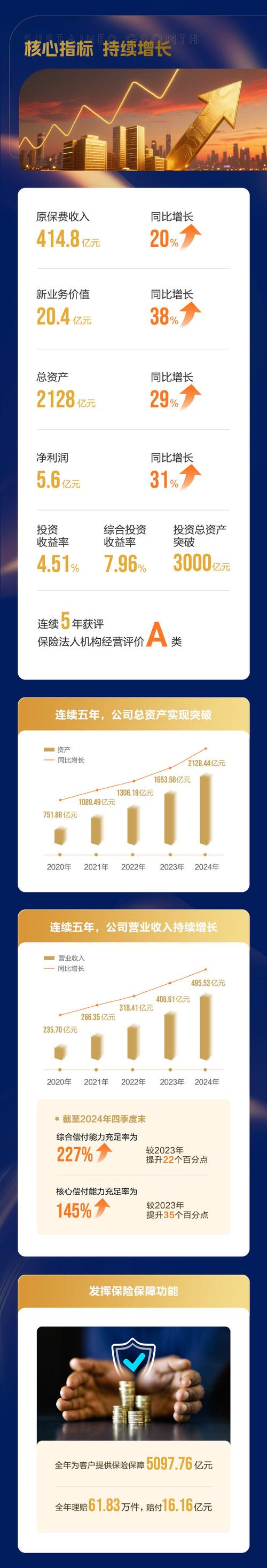 诺亚控股下半年投资策略会_诺亚控股二季度财报解读_诺亚创融