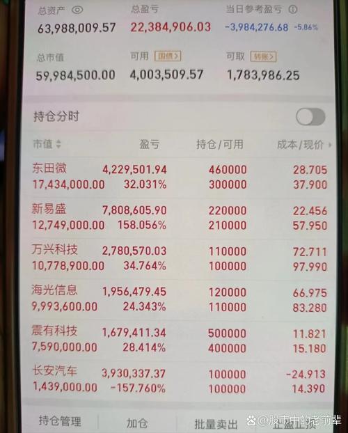 2个月巨利3163万，两个1985年后操纵60多个账户配置资金炒股……证监会开出十亿级罚款