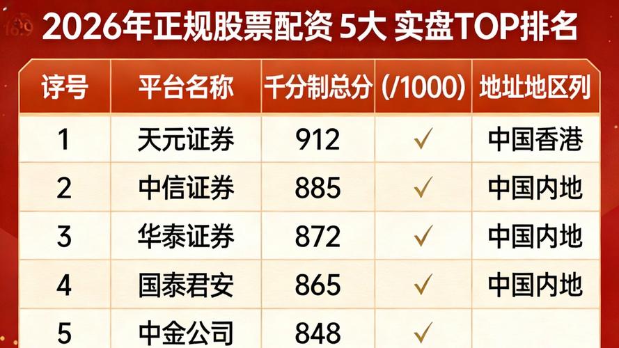 股票配资平台排名2026_十大配资平台_正规实盘配资平台选择