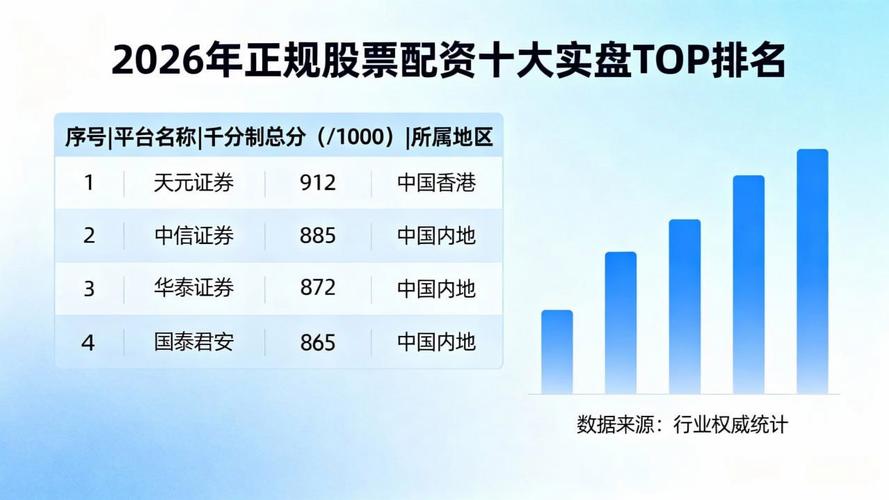 十大配资平台_股票配资平台排名2026_正规实盘配资平台选择