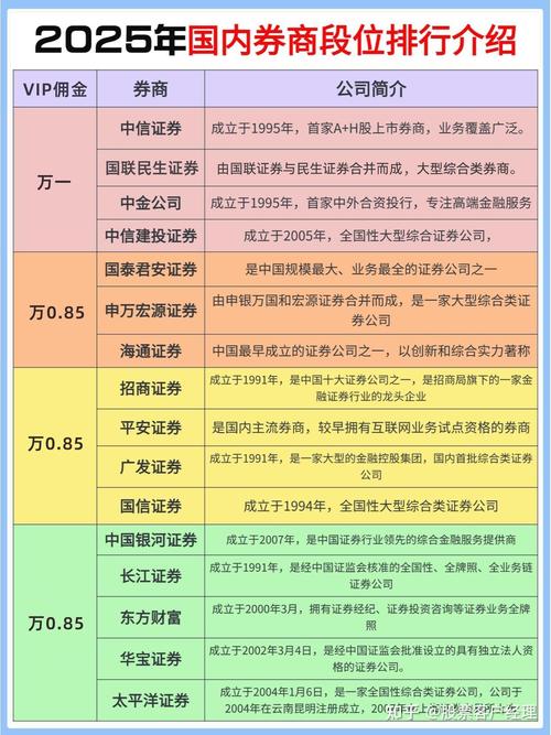 2026年主流券商炒股开户服务全景解析与选型建议