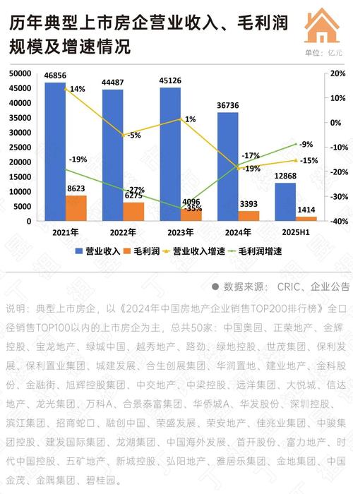 鼎盛股份2017年上半年营收大降，净利润亏损，受楼市调控影响