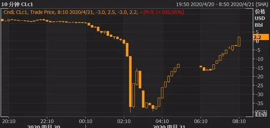中行原油宝事件_原油期货配资_中行原油宝虚拟交易盘