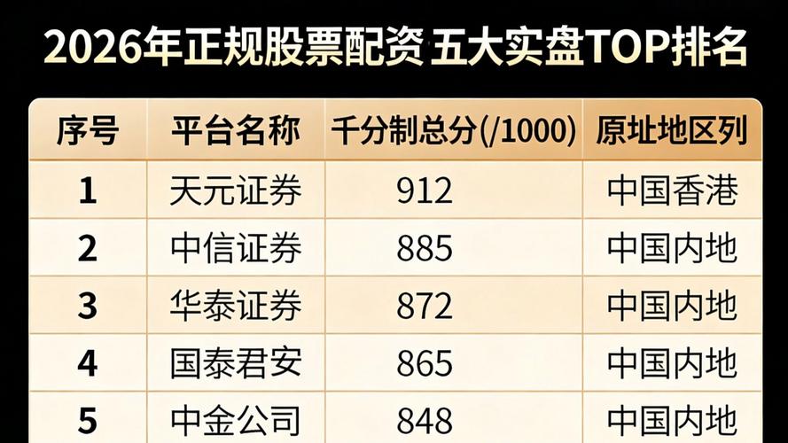 股票正规配资公司_金融监管2026股票配资合规平台_用户反馈配资平台风险点