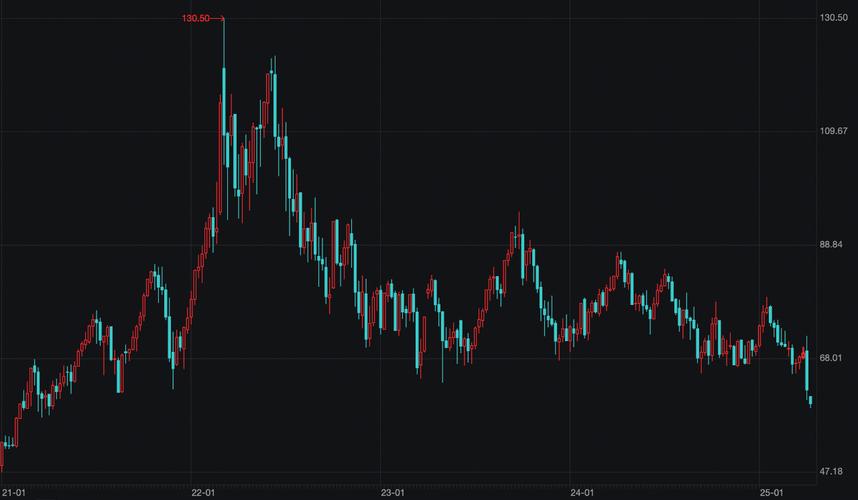 全球贸易紧张局势对原油市场影响_WTI原油期货价格分析_原油期货配资