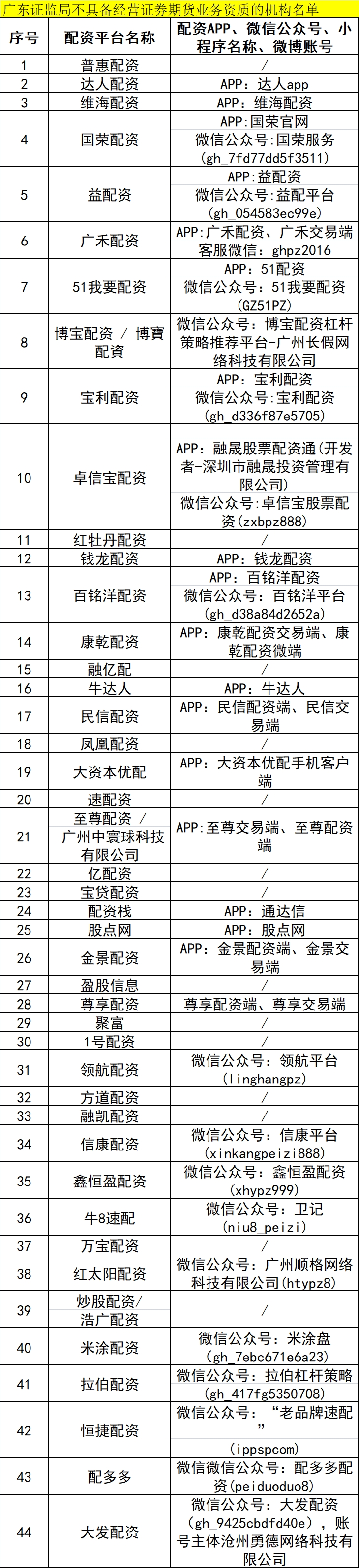 上百家平台违规配资_场外配资黑名单_专业配资