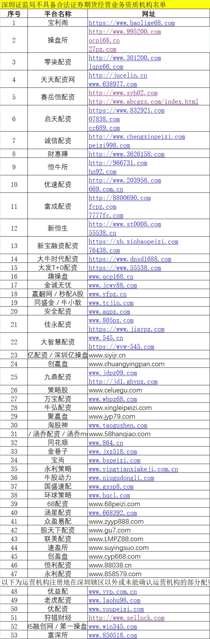 场外配资黑名单_专业配资_上百家平台违规配资