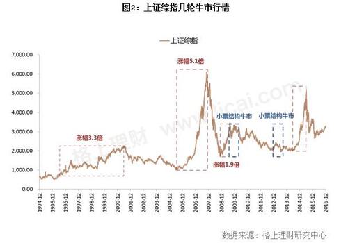 股票加杠杆怎么操作_A股配资平台 高杠杆场外配资 非法配资监管