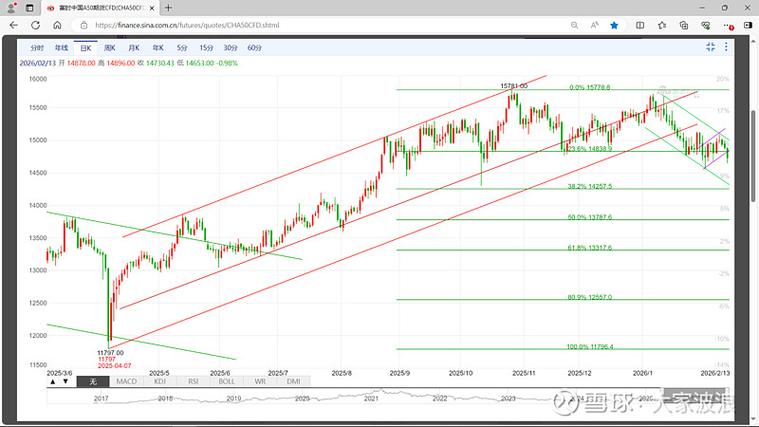 A50期指连续交易平台选择_a50股指期货_新华富时A50指数期货交易