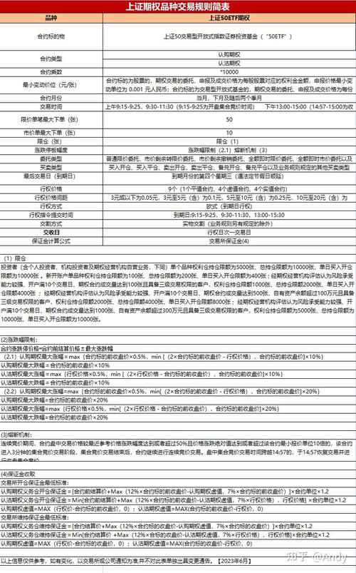 上证50ETF期权费用_融资融券开户条件_上证50ETF期权交易规则