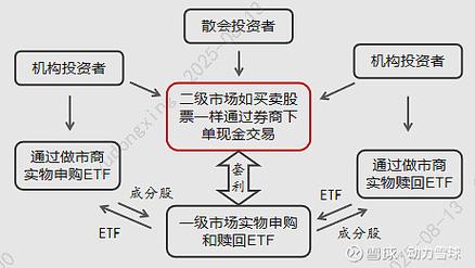 实盘交易资金隔离_配资交易_线上股票配资