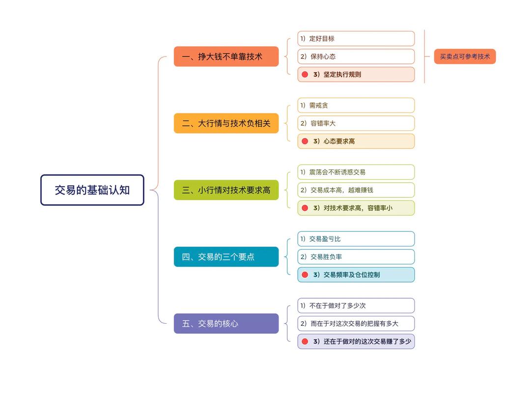 A股T+1交割规则_股票交易时间规则_新手炒股配资