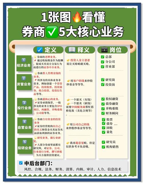 2026年开立证券账户投资者决策参考_炒股开户需要什么条件_五家证券公司对比分析